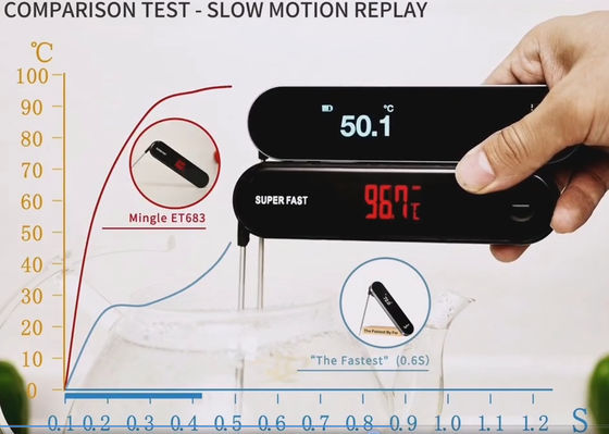 Meat Thermometer Digital, Instant Read Meat Thermometer for Grill and Cooking, Waterproof Food Thermometer for Kitchen and Outside, BBQ, Turkey, Candy, Liquids, Beef